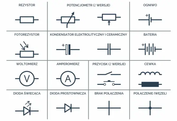 Symbol cewki na schemacie - Jak czytać L1, rdzenie i kontekst?