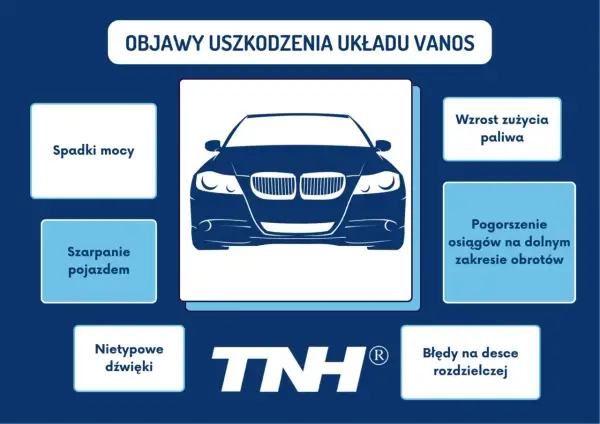 BMW VANOS - jak działa, objawy awarii i koszty naprawy?
