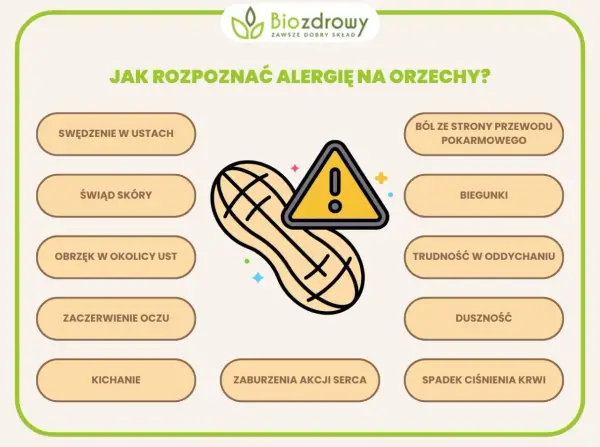 Doreta a alergia - Jak rozpoznać objawy i co robić?