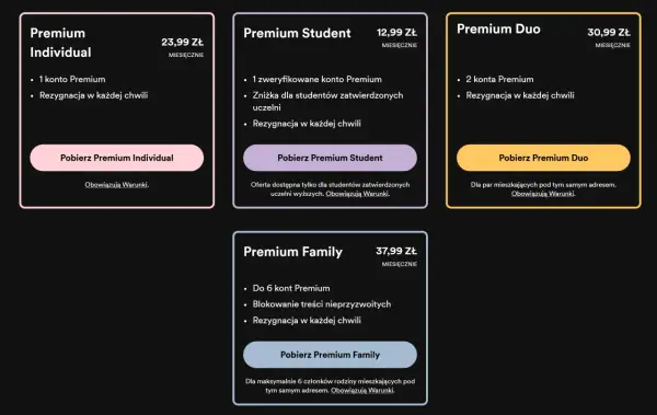 Spotify cennik w Polsce - który plan naprawdę się opłaca?