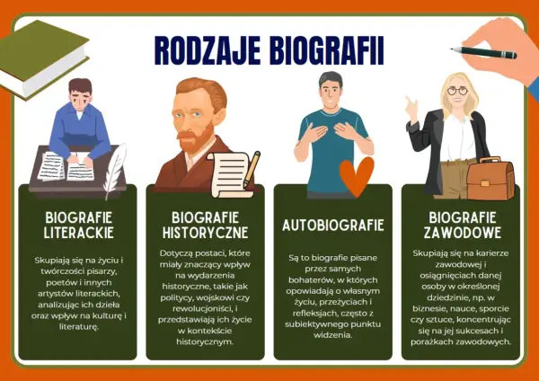 Rodzaje biografii: literackie, historyczne, autobiografie i zawodowe. Dowiedz się, jak napisać biografię.