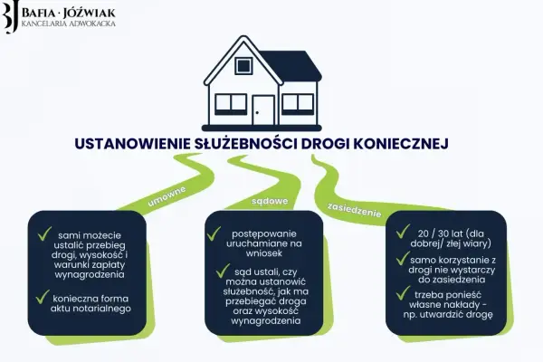 Służebność przy działce - Jak uniknąć pułapek i sporów?