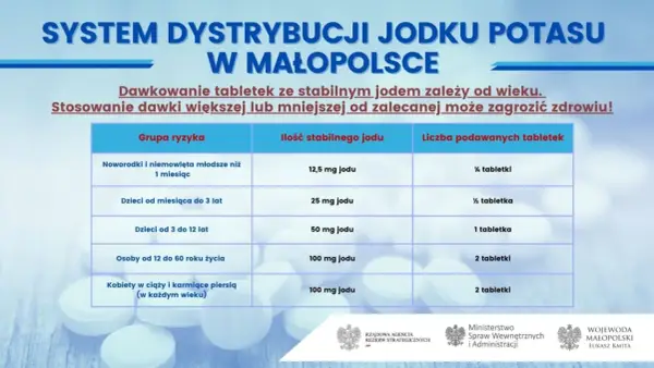 Jodek potasu - Kiedy brać, dawkowanie i kto powinien uważać?