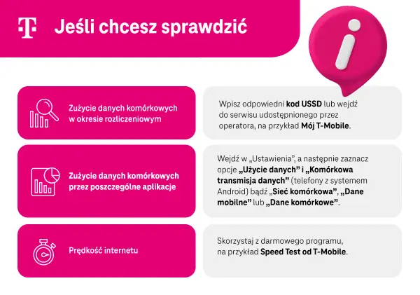 Sprawdź transmisję danych w telefonie: zużycie, aplikacje i prędkość internetu. Dowiedz się, jak monitorować dane mobilne.
