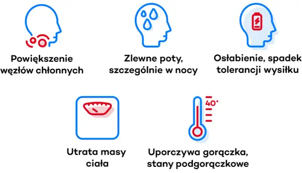 Chłoniak - objawy, diagnostyka i leczenie. Kiedy do lekarza?