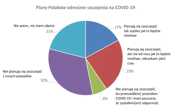 Szczepionki na COVID - Czy warto? Kto zyskuje? Zapis w PL.