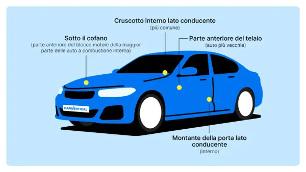 Posizione del numero di telaio: sotto il cofano, sul cruscotto lato conducente o nella parte anteriore del telaio.