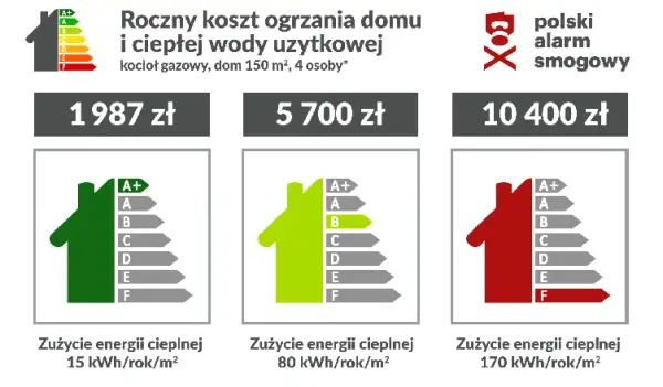Najlepsze i najtańsze sposoby na ogrzewanie mieszkania – porównanie metod