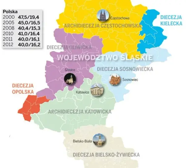 Ile jest kościołów katolickich w Polsce? Zaskakujące fakty i liczby