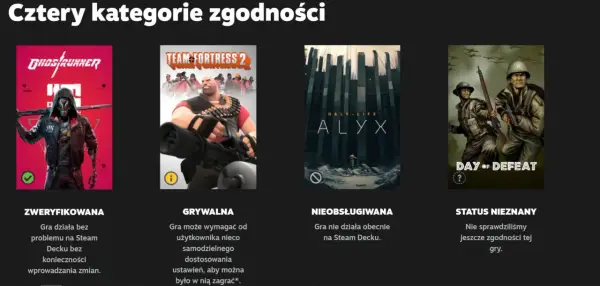 Kategorie zgodności gier na Steam Decku: zweryfikowana, grywalna, nieobsługiwana, status nieznany.
