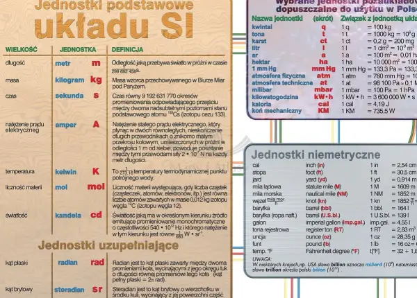 Układ SI: jednostki podstawowe, uzupełniające i dopuszczalne. Opisuje wielkości fizyczne, jednostki i ich definicje.