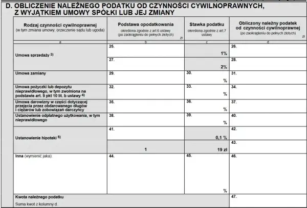 PCC bez pomyłek - stawki, zwolnienia i pułapki