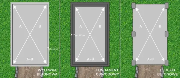 Jak prawidłowo wytyczyć fundament pod garaż - kompletny przewodnik krok po kroku