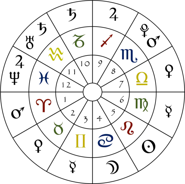 Jak sprawdzić domy w horoskopie: Klucz do zrozumienia astrologii
