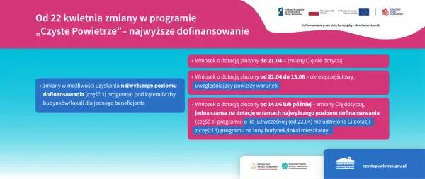Czyste powietrze Gdańsk - jak zdobyć dofinansowanie na termomodernizację