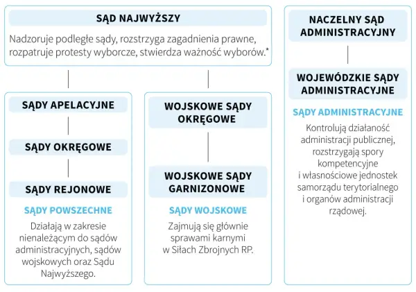 Ustawa o Sądzie Najwyższym – co to oznacza dla polskiego sądownictwa?