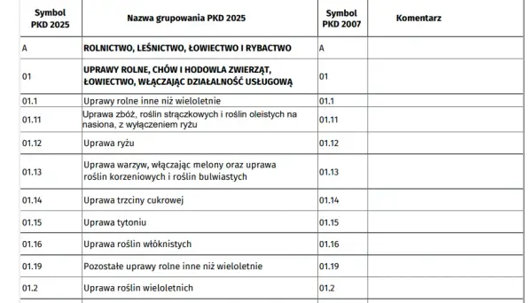 PKD 33.12 Z: Kluczowe informacje o kodzie działalności