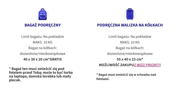 Wizz Air bagaż podręczny: wymiary, waga i jak uniknąć dopłat