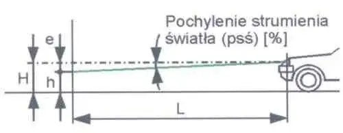  Wyregulowanie świateł i kontrola oświetlenia jak zrobić to prawidłowo | Porady eksperta