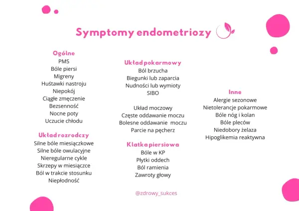 Lista objawów endometriozy: bóle brzucha, nietolerancje pokarmowe, bóle nóg i pleców. Dieta przy endometriozie może pomóc złagodzić te dolegliwości.