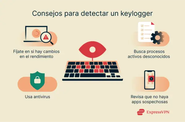 Consejos para detectar un keylogger: vigila el rendimiento, busca procesos raros, usa antivirus y revisa apps sospechosas.