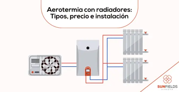 Diagrama de aerotermia con radiadores, mostrando unidad exterior, caldera y dos radiadores conectados por tuberías rojas y azules.