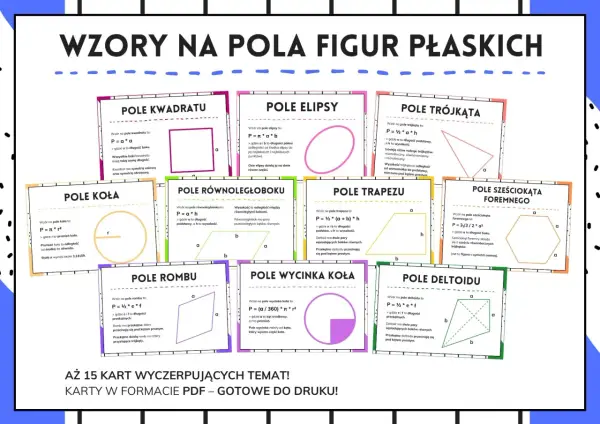 Tablica z wzorami na pola figur płaskich: kwadratu, elipsy, trójkąta, koła, równoległoboku, trapezu, rombu, wycinka koła, sześciokąta foremnego i deltoidu. To pomoc w nauce geometrii.