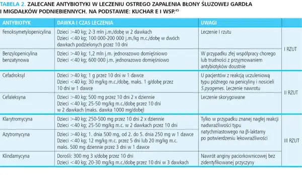 Jak długo brać antybiotyk? Kluczowe zasady leczenia