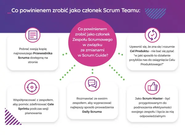 Scrum Master - Przewodnik po karierze, zarobkach i certyfikatach
