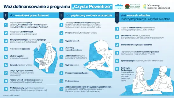Bufor ciepła odliczysz od podatku? Sprawdź zasady ulgi