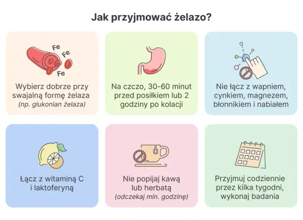Kiedy suplementować żelazo? Wybieraj formy dobrze przyswajalne, łącz z witaminą C, unikaj nabiału i kawy. Przyjmuj codziennie przez kilka tygodni.