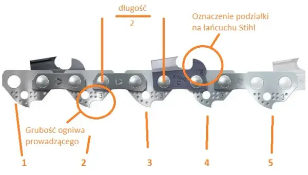 Jak dobrać podziałkę łańcucha do piły? Poradnik dla początkujących