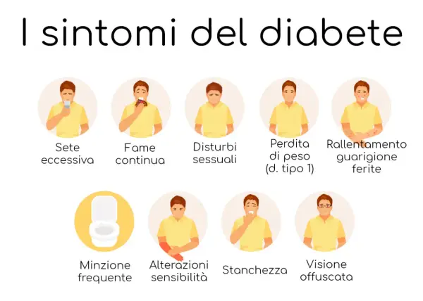 I sintomi del diabete nei bambini: sete, fame, stanchezza, minzione frequente, perdita di peso, visione offuscata e altri segnali da non sottovalutare.