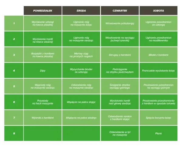 Plan treningowy siłownia dla początkujących: startuj bezpiecznie!
