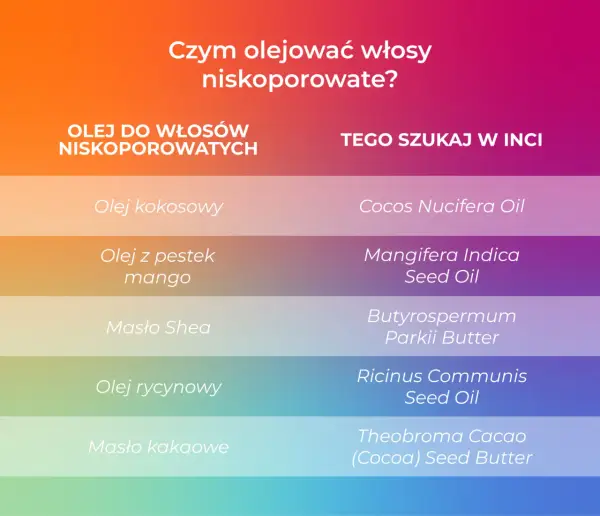 Olejowanie włosów niskoporowatych: skuteczna metoda pielęgnacji