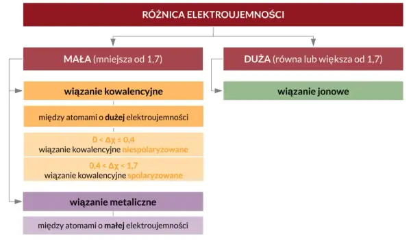 Związki chemiczne - Czym są i jak je wreszcie zrozumieć?