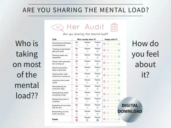 Eine "Mental Load Checkliste" hilft, Aufgaben zu verteilen. Die Tabelle zeigt, wer was macht und ob man damit glücklich ist.