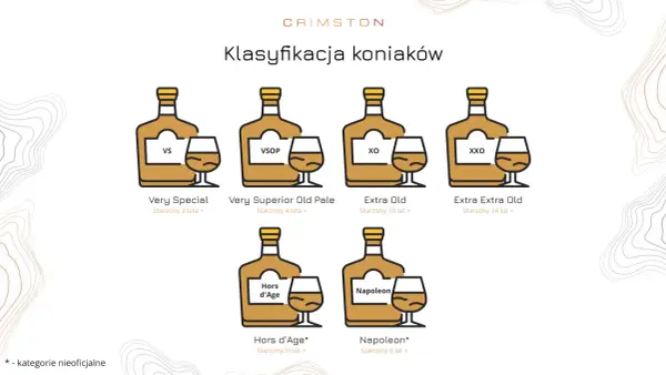 Klasyfikacja koniaków: VS, VSOP, XO, XXO, Hors d'Age, Napoleon. Dowiedz się, co to koniak i jak się starzeje.