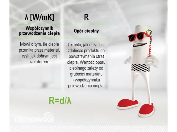 Postać z okularami wyjaśnia, że opór cieplny określa zdolność produktu do powstrzymania strat ciepła. R=d/λ.