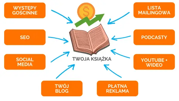 Czym jest content publisher? Rola, odpowiedzialności i narzędzia