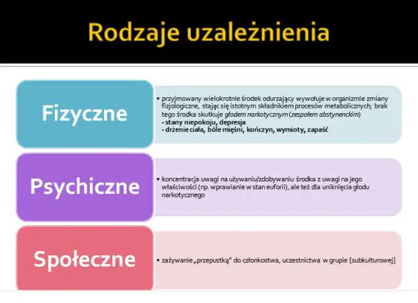 Objawy uzależnienia od narkotyków: fizyczne, psychiczne i behawioralne