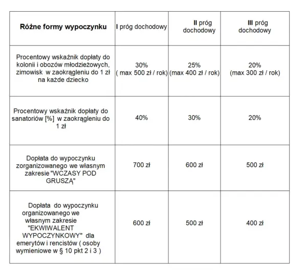 Jak ustalany jest regulamin funduszu socjalnego w szkołach? Kluczowe aspekty ustalania regulaminu ZFŚS