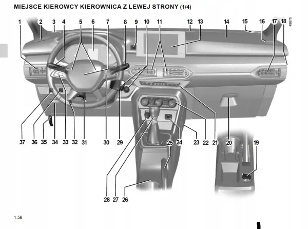 Schemat deski rozdzielczej Dacia Sandero Stepway. Ilustracja z instrukcji obsługi po polsku, pokazująca rozmieszczenie elementów sterowania.