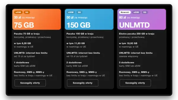 Trzy pakiety orange flex: 75 GB za 35 zł, 150 GB za 50 zł i UNLMTD za 80 zł, z opcją internetu bez limitu i dodatkowymi kartami SIM.