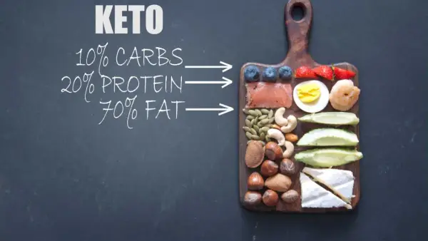 Na tablicy napis KETO z podziałem na 10% węglowodanów, 20% białka, 70% tłuszczu. Obok deska z łososiem, jagodami, truskawkami, jajkiem, krewetką, awokado, orzechami i serem.