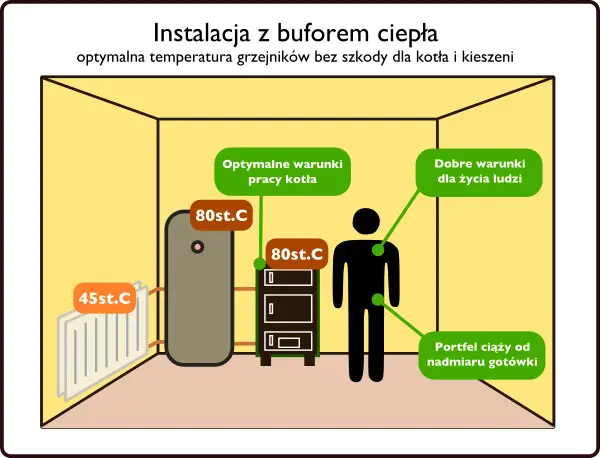 Jak kryzować grzejniki, aby uniknąć przegrzewania i oszczędzać energię