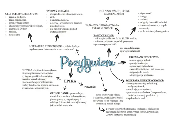 Pozytywizm - Epoka pracy, nauki i społecznej zmiany