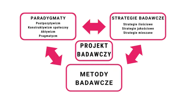 Paradygmat - Co to jest i dlaczego zmienia sposób myślenia?