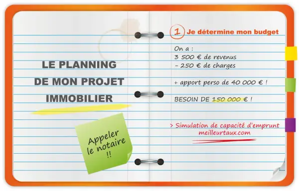 Tableau reste à vivre pour un projet immobilier : budget, revenus, charges, apport et besoin de financement. Simulation de capacité d'emprunt.