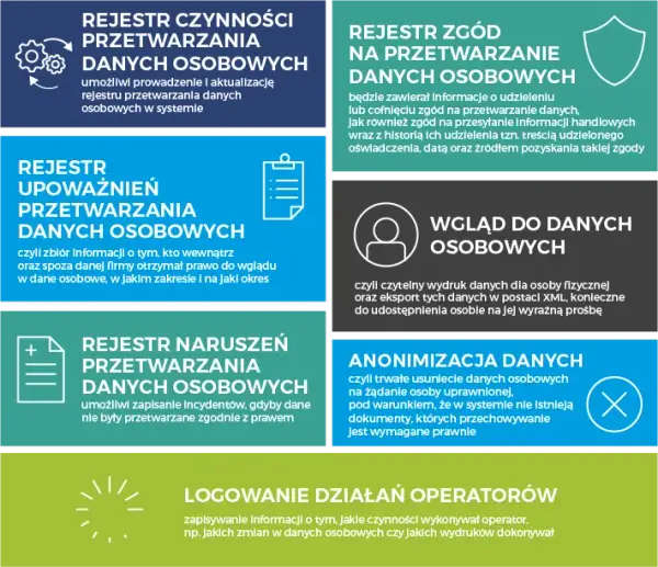 Firma budowlana RODO: Jak skutecznie wdrożyć ochronę danych